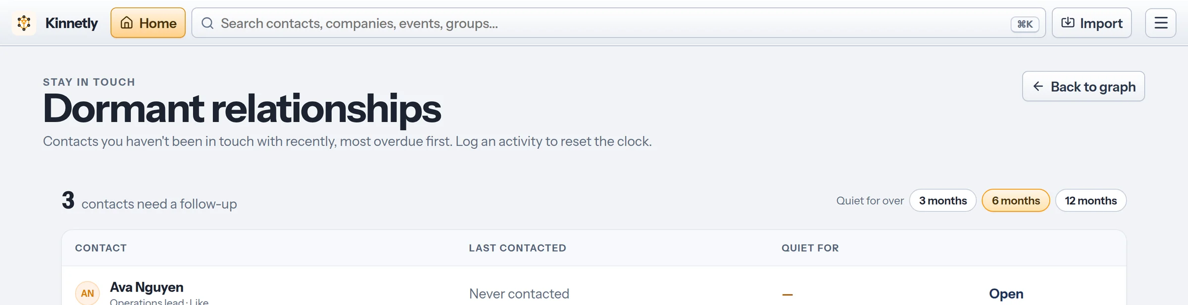 The Dormant relationships view listing contacts quiet for more than six months.