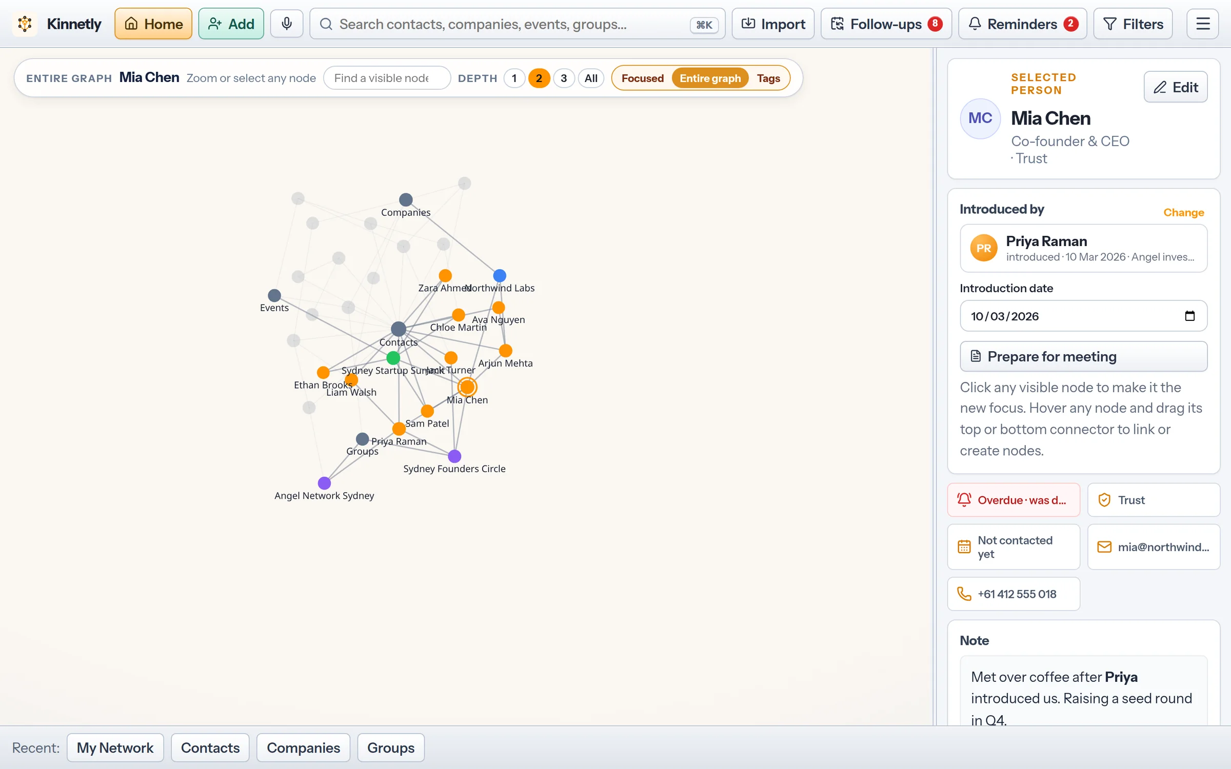 Entire graph of a network on desktop.