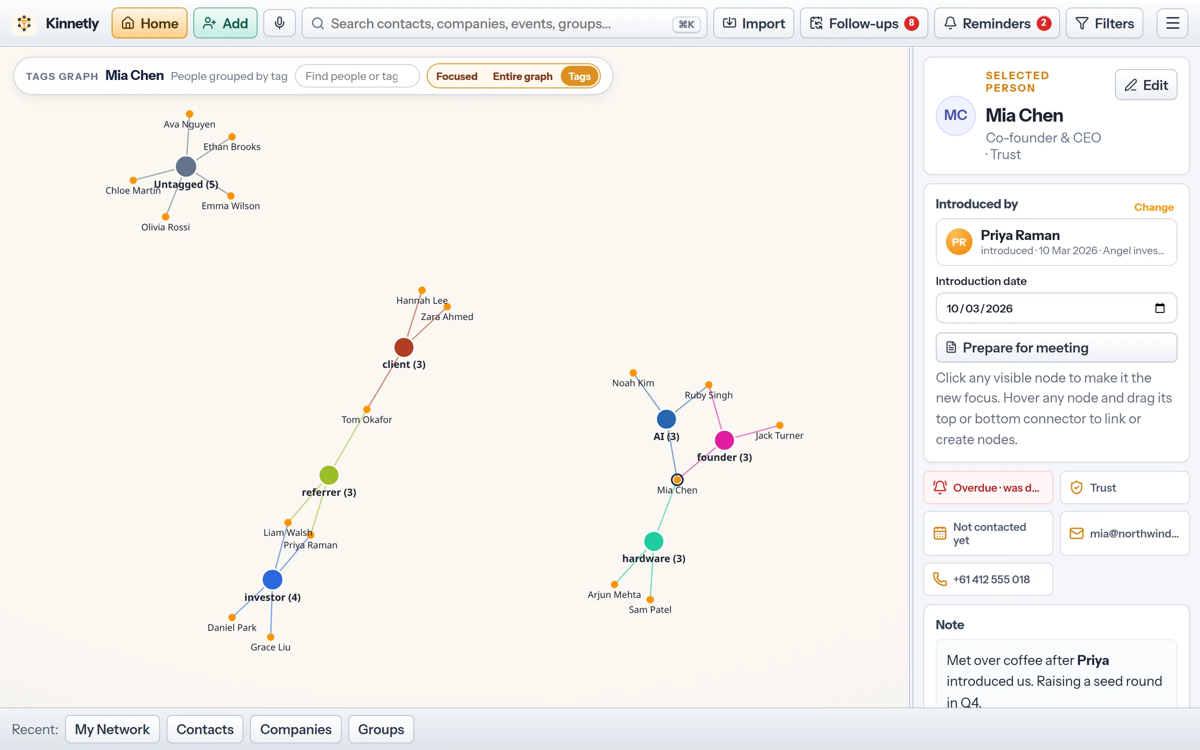 The tags view: people grouped around tags such as investor, referrer, client, AI, founder and hardware.