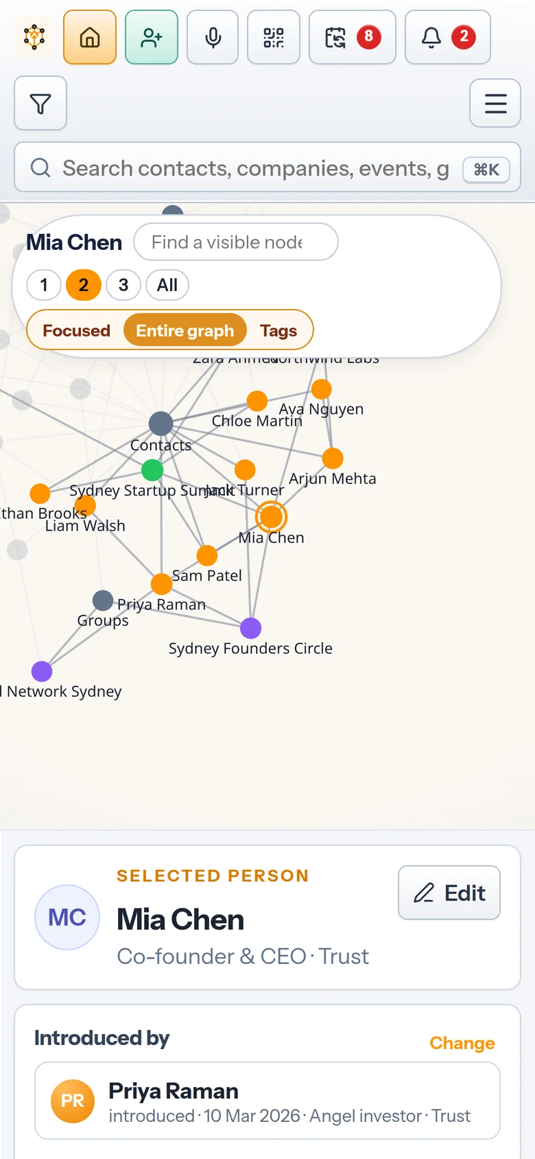 Entire graph on an iPhone.